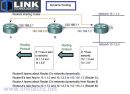 Dynamic Routing Training Video