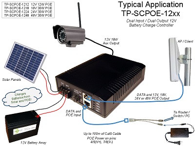 TP-SCPOE-2424 - HP24V in 24V out POE/Solar Charge Control