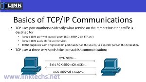 Basic TCP/IP Training Video