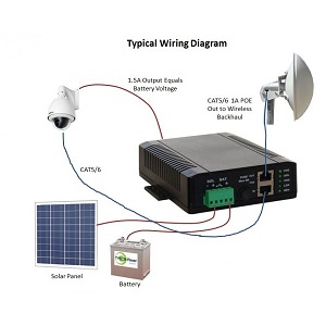TP-SCPOE-2424 - HP24V in 24V out POE/Solar Charge Control