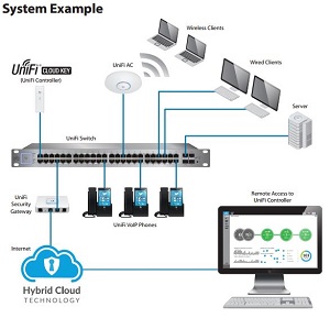 UC-CK - UniFi Controller Cloud Key